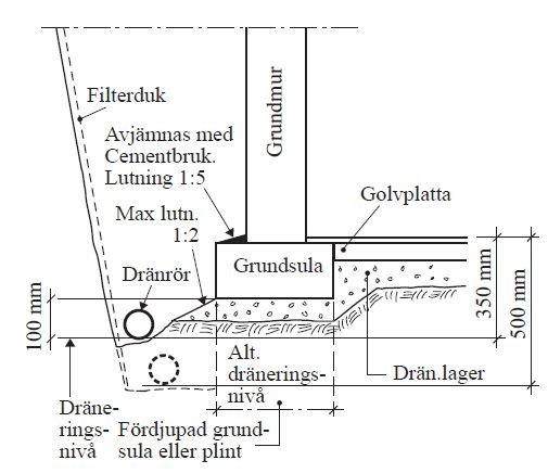 Dränering.JPG