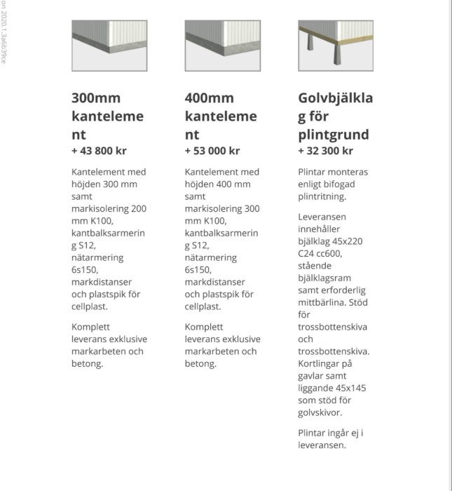 Diagram visar olika byggkomponenter: 300mm och 400mm kantelementer samt golvbjälklag för plintgrund med priser och specifikationer.