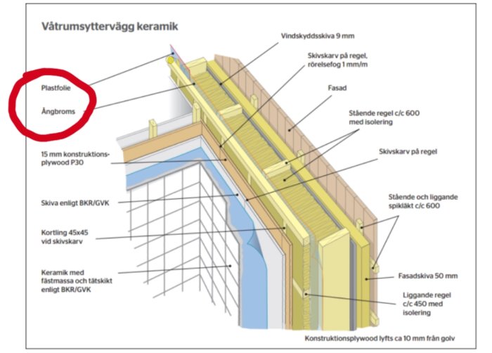 Schematisk illustration av väggkonstruktion med keramiska plattor, angbroms, isolering och plywood.