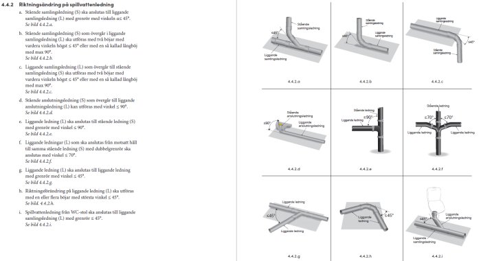 Illustrationer som visar korrekt riktning och vinklar för sammanfogning av rörledningar enligt Säker Vatten.