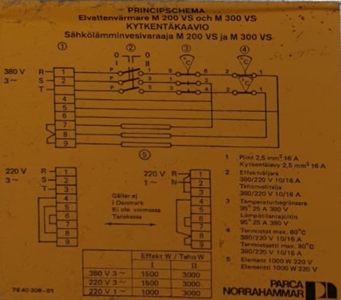 Elpatronschematik för modell M 200 VS och M 300 VS med brytare och spänningsdetaljer.