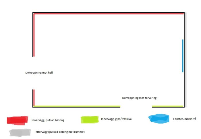 Skiss av källarrum planerat för renovering med markerade putsade betongväggar och gips/träskiva samt fönster.