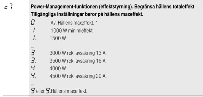 Skärmbild av en tabell med inställningsalternativ för Power-Management-funktionen i köksutrustning, inklusive effektgränser och rekommenderade säkringar.