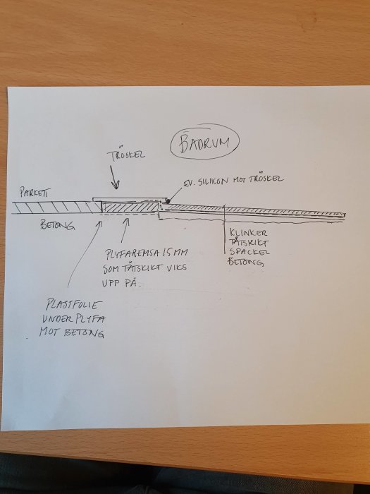 Skiss som visar uppbyggnad av golv med tröskel, betong och isolering för badrum.