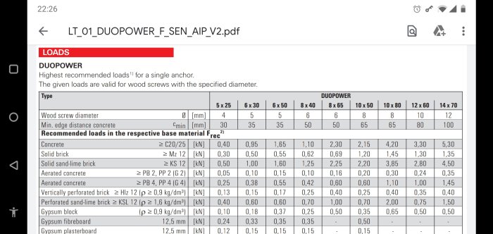Load capacity table for Fisher Duopower wall anchors, showing recommended loads for various materials and screw sizes from 5x25 to 14x70.