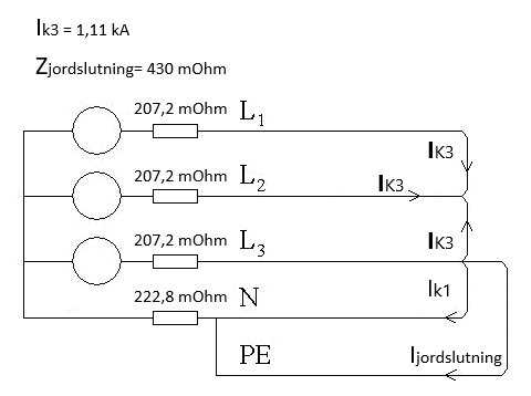 Elektriskt schema som visar mätning av kortslutningsström och jordslutningsström i en elanläggning.