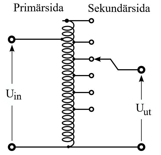 Schematisk bild av en spartransformator med primär- och sekundärsida samt beteckningar för in- och utspänning.