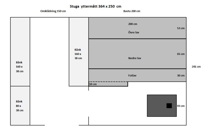 Ritning av en oisolerad bastubod med mått, vedkamin, och sittlavar i två nivåer plus fotlav.