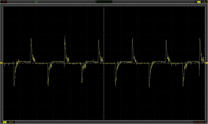 Oscilloskopbild visar elektrisk ström över tid med spikar som indikerar strömförbrukning av LED-lampor.