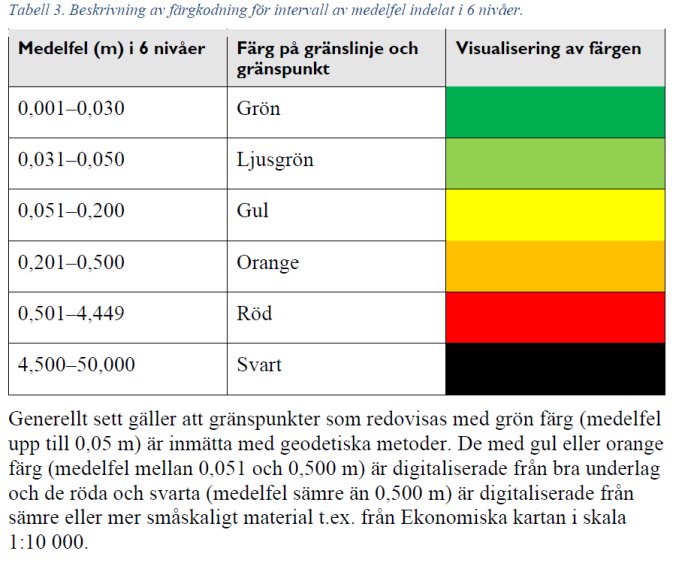 Tabell som visar medelfel i mätningar med färgkoder från grönt till svart och en intilliggande färgskala för visualisering.