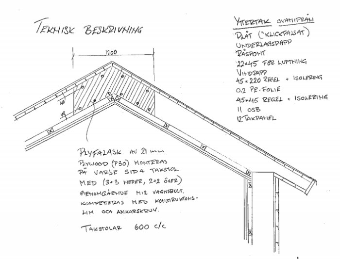 Teknisk ritning av takkonstruktion med takstolar, plywood, underlagspapp, isolering och klickfalsad plåt detaljerat beskrivet.