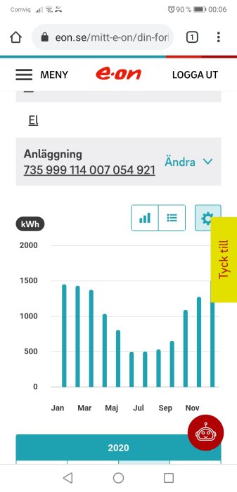 Stapeldiagram som visar elanvändning per månad för ett kundnummer hos E.ON under året 2020.