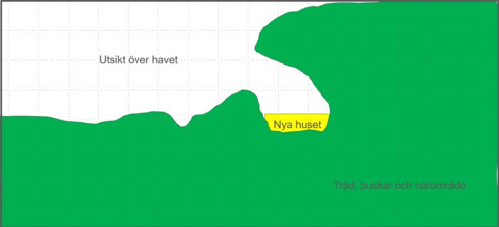 Schematisk illustration som visar den begränsade utsikten över havet på grund av ett nytt hus och omgivande grönska.