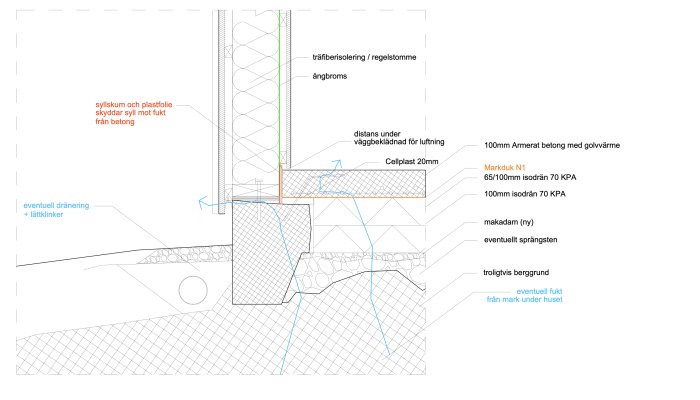 Skiss som visar sektion av husgrund med planerad isolering och golvvärme, inklusive mått och material som armerad betong, isodrän, och makadam.