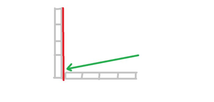 Enkel ritning som visar gråa väggar och en röd OSB-skiva med en grön pil som indikerar behovet av extra stöd.