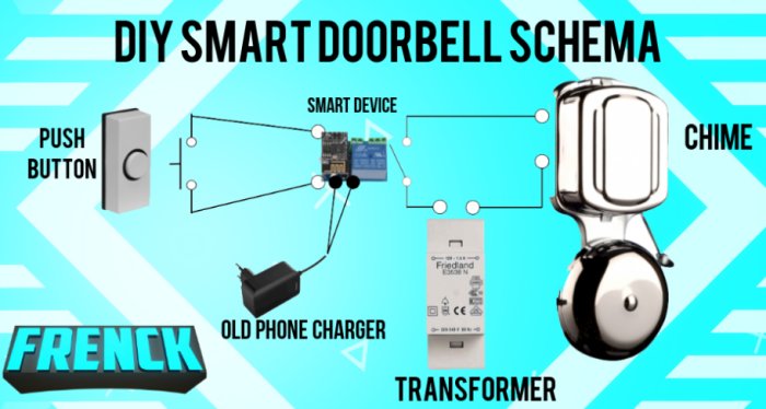 Schema över hur man gör en dörrklocka smart med push-knapp, smart enhet, gammal telefonladdare och transformator.