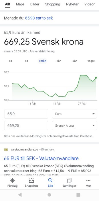 Valutaomvandlingsskärm som visar 65,9 euro motsvarande 669,25 svenska kronor.