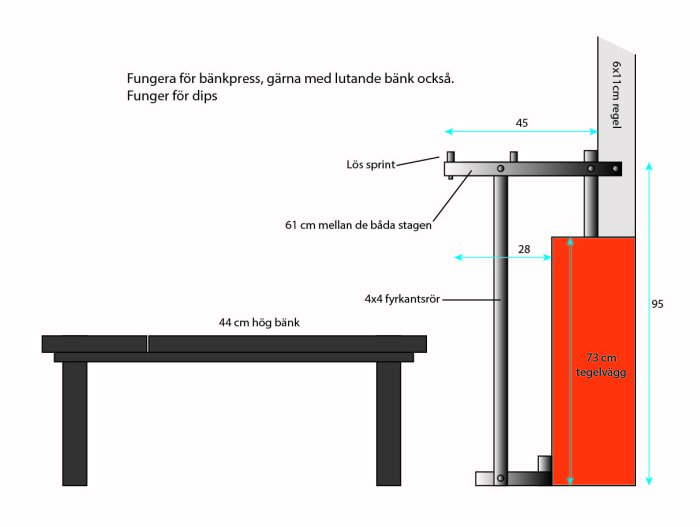 Skiss av en hemgjord skivstångsställning med måttangivelser, intill en bänk och vägg.