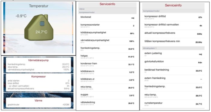 Översikt av värmepumpens användargränssnitt med temperatur och statusindikatorer; visar driftinformation som temperaturer och kompressorfrekvens.
