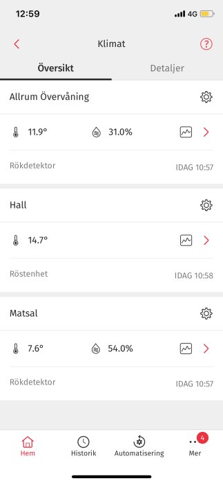 Skärmbild av ett smarthem-system som visar temperatur och luftfuktighet i olika rum, med jordfelsbrytaren utlöst.