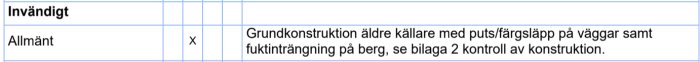 Utsnitt av besiktningsprotokoll med anmärkning om äldre källare med puts-/färgsläpp och fuktinträngning på berg.