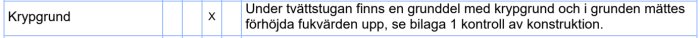 Tabellavsnitt som visar fuktvärden i krypgrunden under en tvättstuga noterat i ett besiktningsprotokoll.