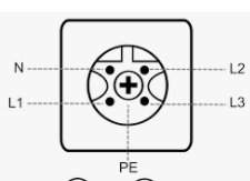 Diagram över en perilexkontakt med anslutningar för L1, L2, L3, N och PE tydligt markerade.