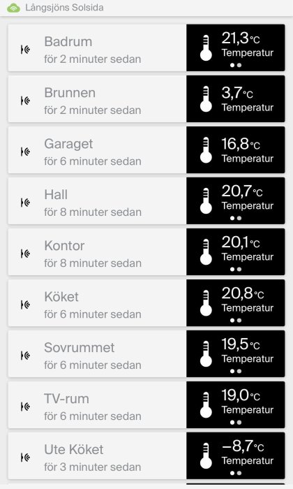 Skärmdump av en temperaturkontrollapp som visar olika rumstemperaturer i ett hem.