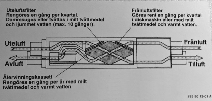 Instruktioner på maskin.jpg