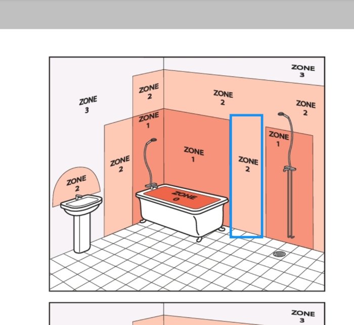 Schematisk bild av badrum med zonindelning för elinstallation, blå rektangel visar tänkt placering.