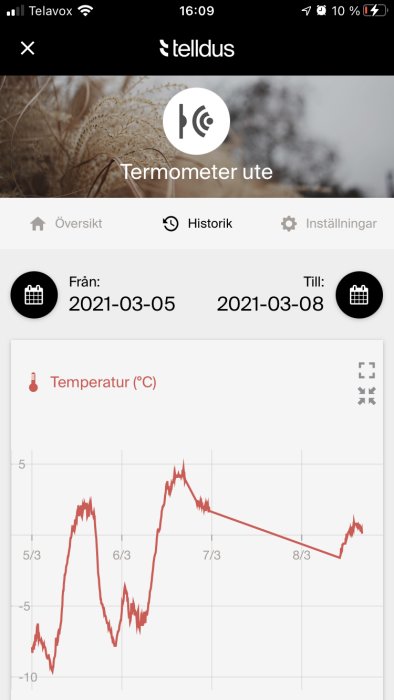 Temperaturgraf i en app som visar utomhustemperaturdata över flera dagar.