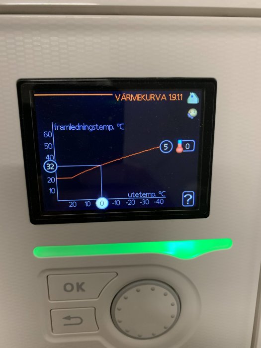 Digital termostat med värme kurva på skärmen över knappar och en ljust grön lysande indikator.