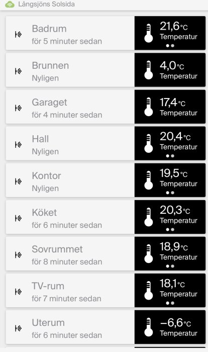 Skärmdump av temperaturovervakningssystem som visar olika rumstemperaturer i ett hus.