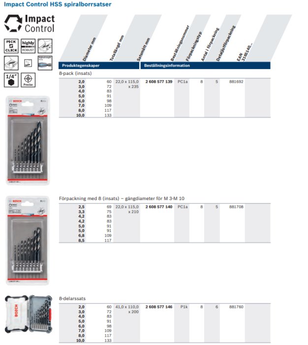Bosch Impact Control spiralborrsatser med produktspecifikationer och förpackningsbilder.