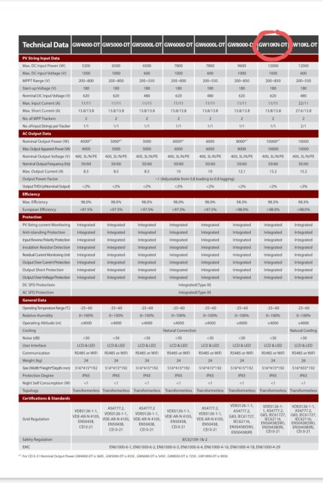 Teknisk datablad för Goodwe solar inverter GW10KN-DT med specifikationer, markerad.