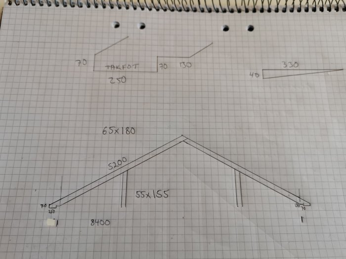 Handritad skiss av takstol med måttangivelser på rutat papper.