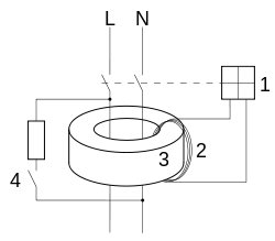 Schematisk illustration av en jordfelsbrytare med anslutningar för fas (L), noll (N) och jordsymboler.