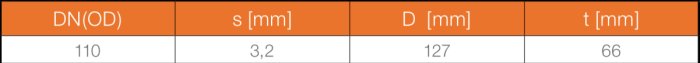 En tabell som visar olika mått för rör med DN(OD) 110mm, s 3,2mm, D 127mm, t 66mm.