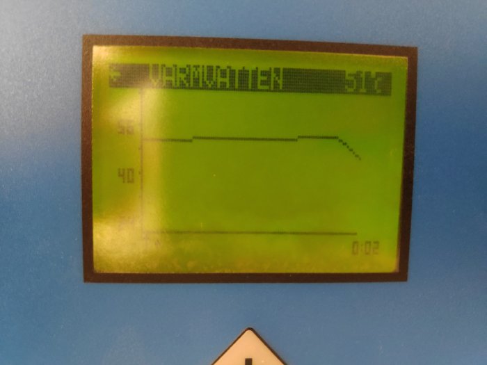 Display på en värmepannas kontrollpanel som visar en varmvattenkurva med märkningar vid 40 och 51 grader Celsius.