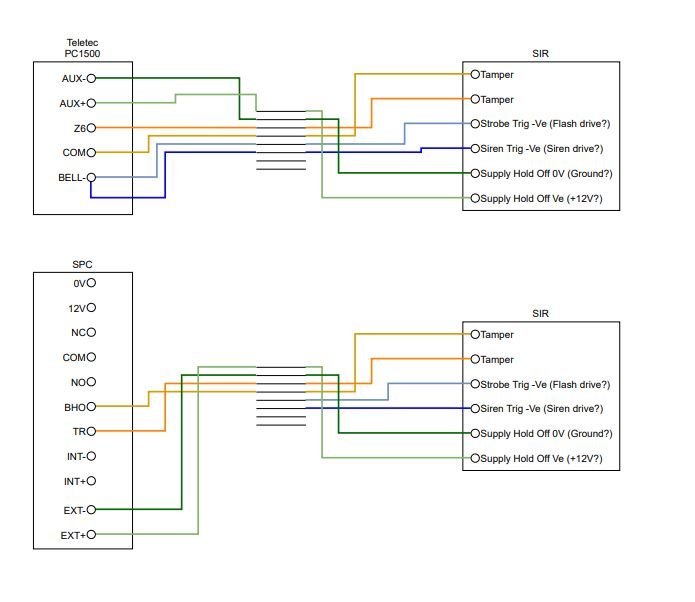 Elkopplingsscheman för Teletec PC1500 och SPC-larmsystemet, visande anslutningar till extern siren.