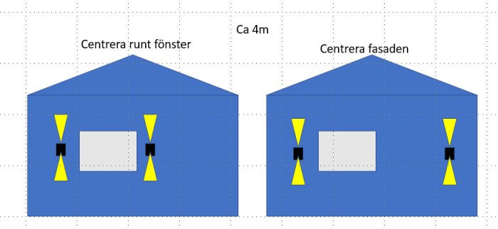 Två ritade illustrationer av husvägg med olika placering av utelampor, antingen centrerat kring fönster eller fasad.