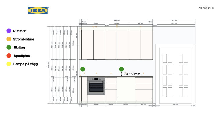 Enkel el-skiss för kök med markerade uttag, brytare och lampor samt måttangivelser.