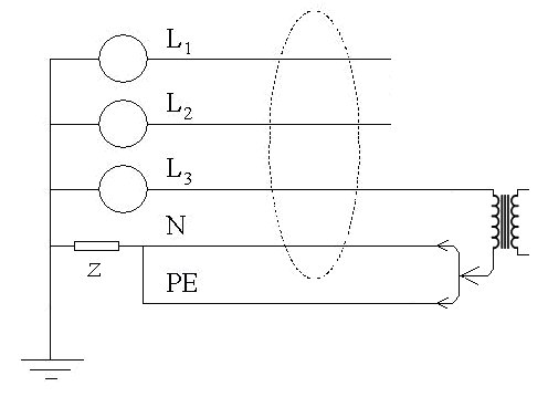 Schematisk illustration av en elektrisk krets med TN-C nät, jordfelsbrytare, transformator och PE/N förbindelse.