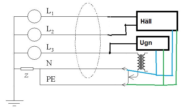 Schematisk elritning med tre faser, nolla och jord visar anslutning av en ugn och häll till elnätet.