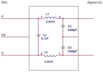 Elektriskt schema över ett nätfilter med kondensator C1 och spolar L1, L2 samt kondensatorer C2, C3.