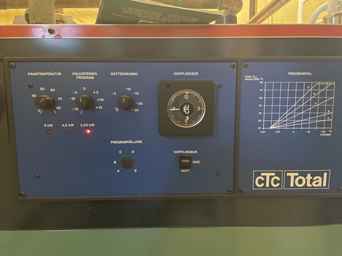 Kontrollpanel på en gammal elpanna med vred för panntemperatur, finjusteringar, nattsänkning och programval.