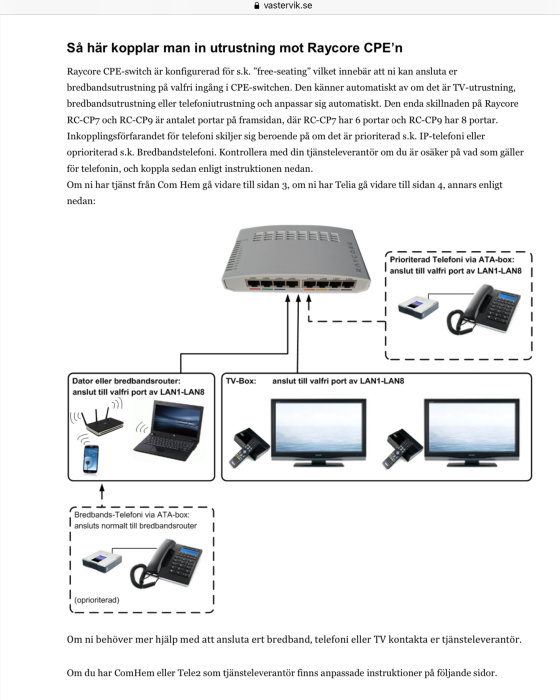 Diagram som visar hur man ansluter mediafördelare, router, ATA-box och TV-boxar för bredband och telefoni.