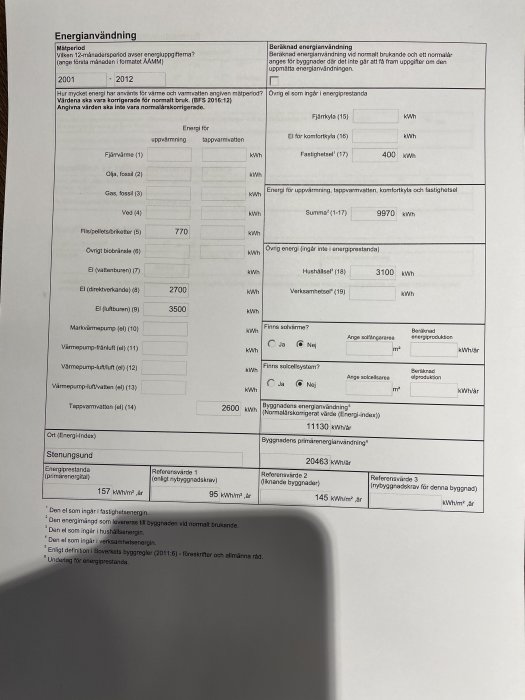 Energianvändningsformulär med ifyllda fält för olika energikällor och energiförbrukning i kWh, med skugga av en mobiltelefon i förgrunden.