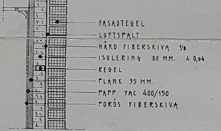 Sektionsritning av en väggkonstruktion med tegel, luftspalt, isolering och olika skiktsmaterial.