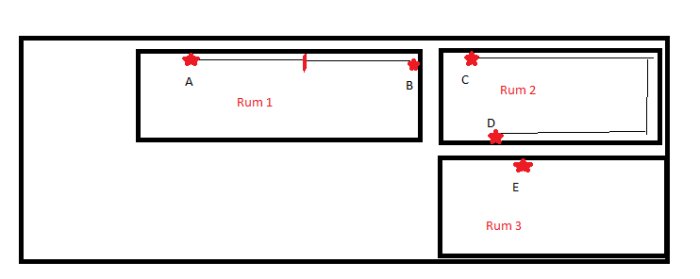 Schematisk bild av rum med avklippta kablar mellan ADSL-uttag A och B och markering i Rum 1.